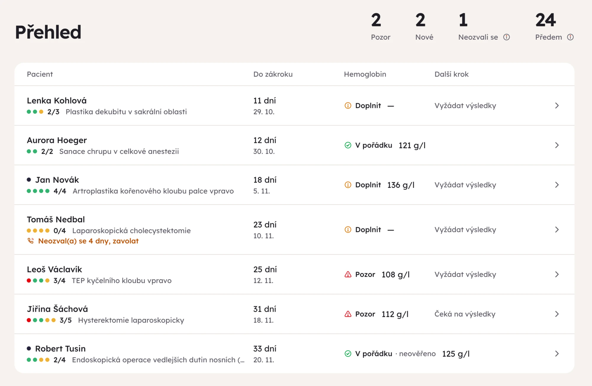 Klidka clinic overview listing patients with days to surgery, haemoglobin status, uploaded documents and next steps